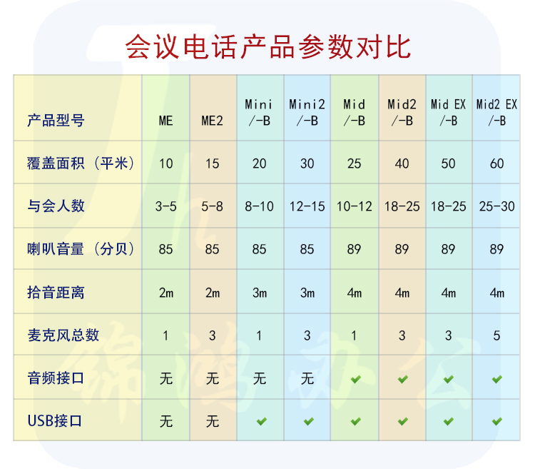 好会通（Meeteasy） Me 标准型 音频会议系统电话机-京东
