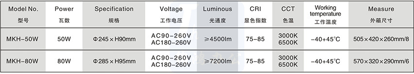 LED葵花灯主要参数