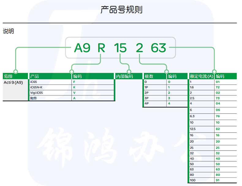 施耐德Schneider 小型断路器 微型空气开关  iC65N 2P B 1A 2A 3A 4A产品型号 